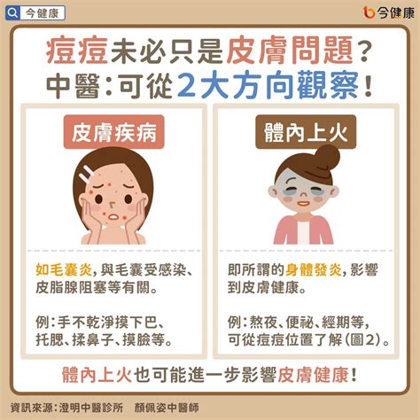 眉下長痘痘|青春痘、下巴痘痘長這個位置代表什麼意思？先弄懂長。